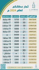 تقرير أعمال الجمعية 2024